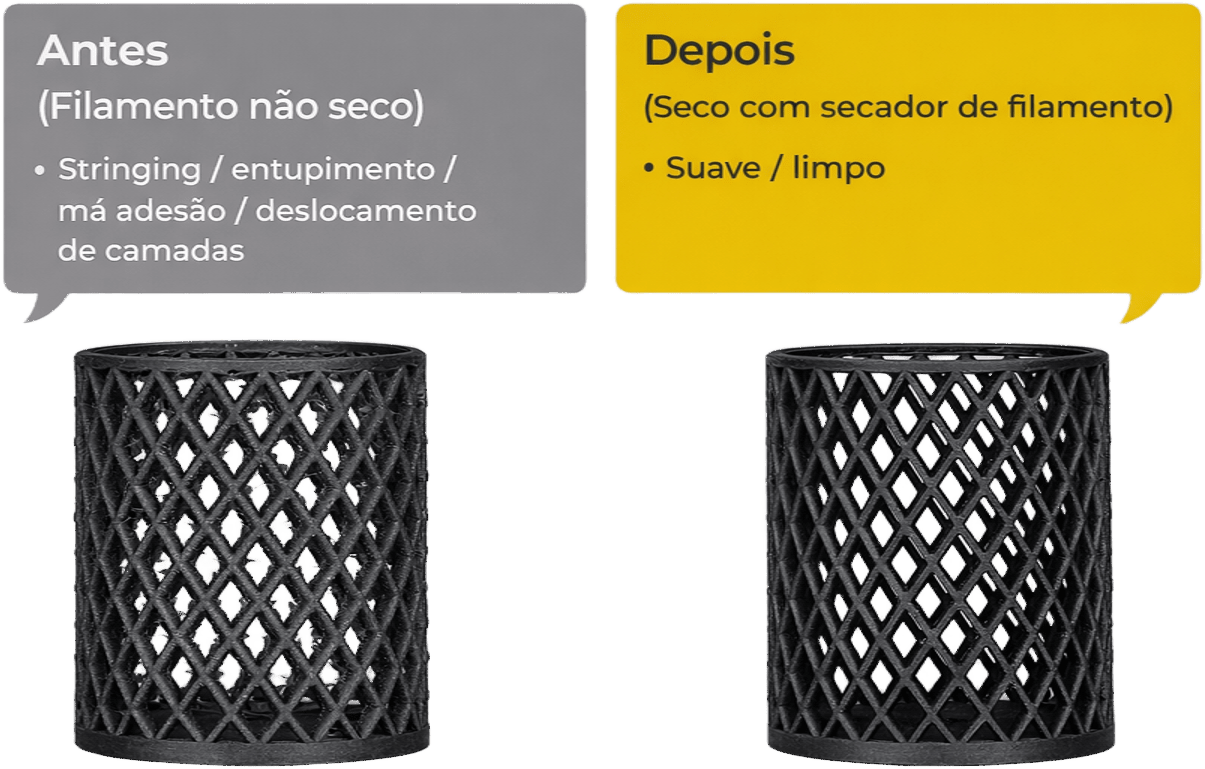 Compara��o de filamento antes e depois da secagem no Creality Space Pi Filament Dryer Plus